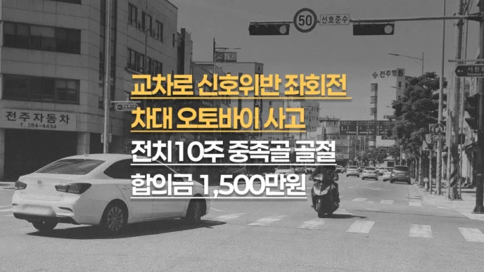 교차로 신호위반 좌회전, 이륜차 중족골 기저부 골절(S92.3) 전치10주, 합의금 1,500만원